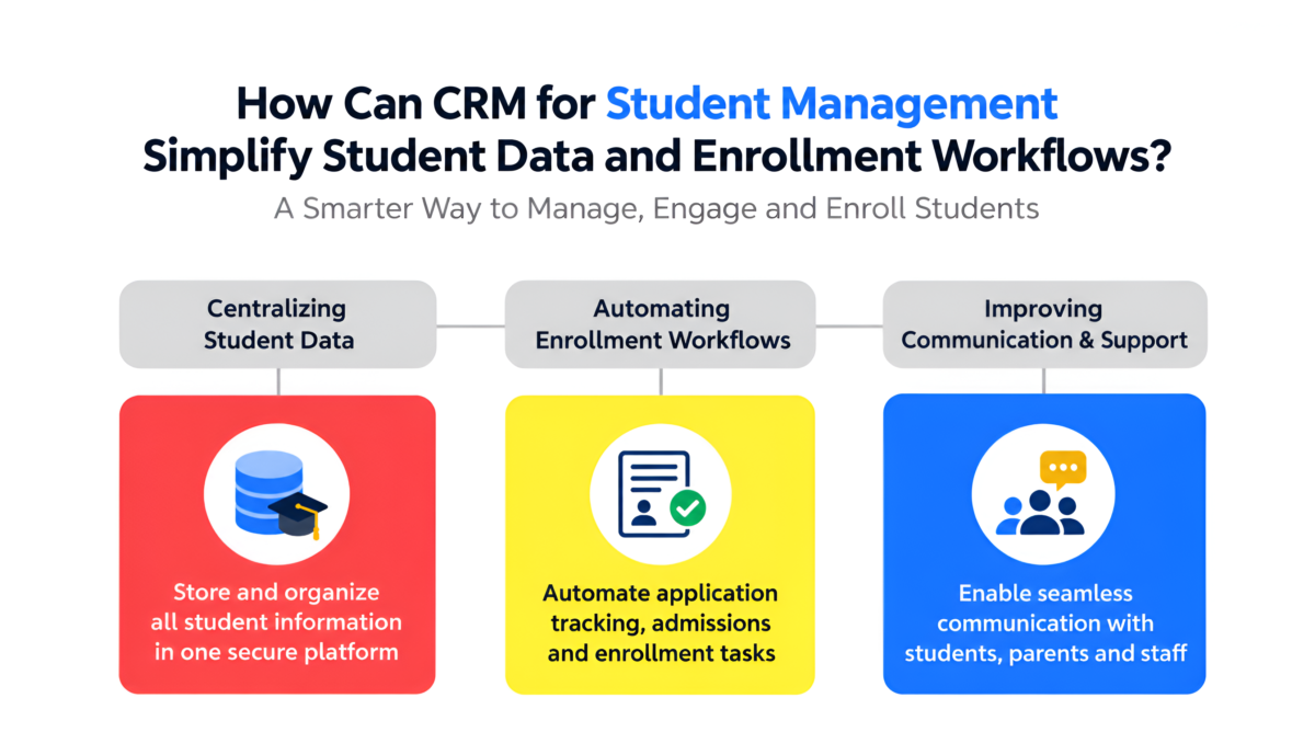 How Can CRM for Student Management Simplify Student Data and Enrollment Workflows?