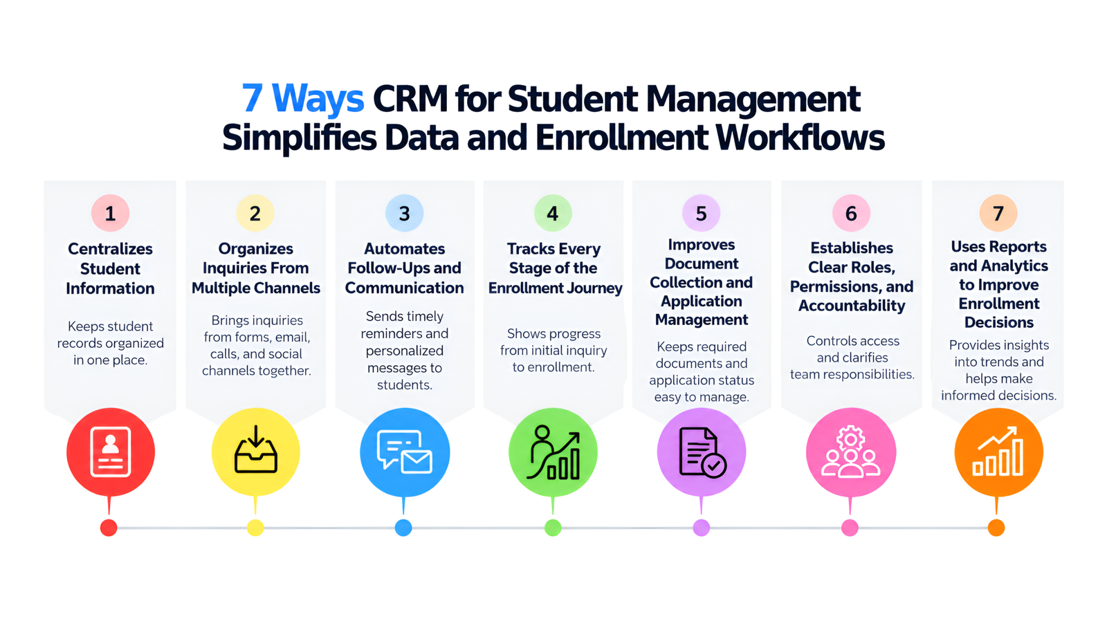 7 Ways CRM for Student Management Simplifies Data and Enrollment Workflows