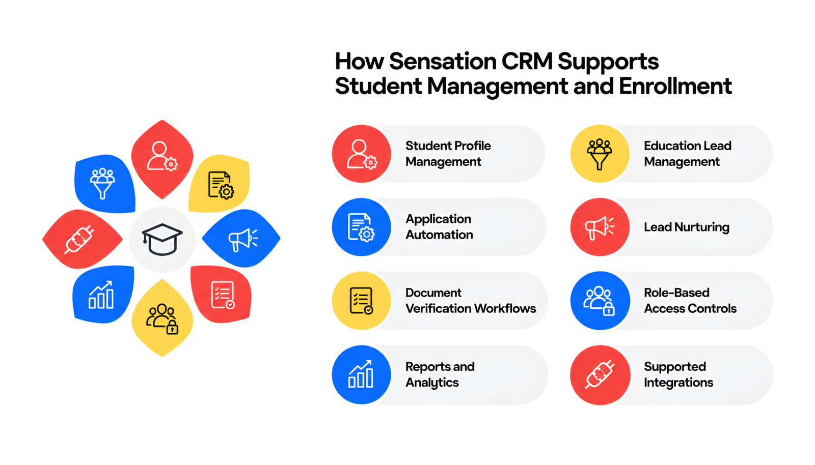 How Sensation CRM Supports Student Management and Enrollment